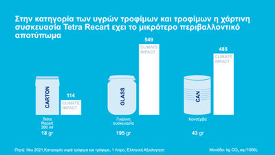 Beverage cartons are transport efficient