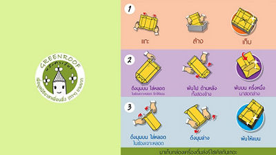 Green roof process infographic
