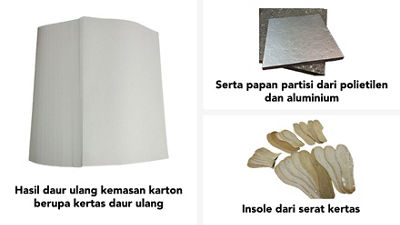 Hasil dan Pencapaian