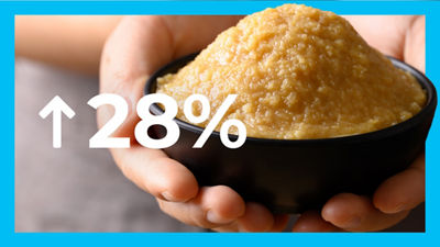 Caramel granules in bowl, text: 28%
