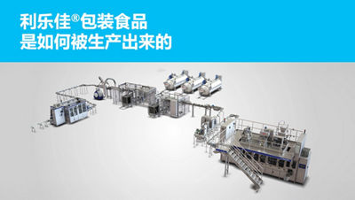 利乐佳®包装食品 是如何被生产出来的