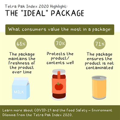 Infografía: El envase ideal