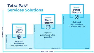 服务解决方案插图