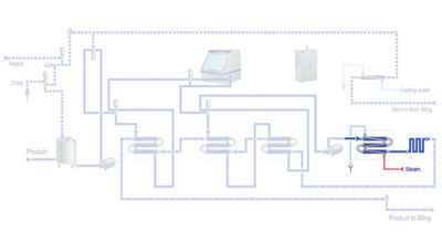 Direct steam in the final heater