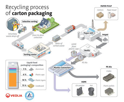 infographic-veolia