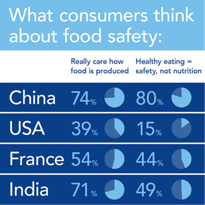 Tetra Pak research study reveals food safety-environment dilemma fostered by COVID-19 pandemic