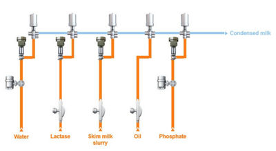 Multiple ingredients handling