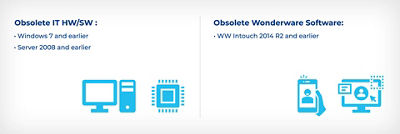 it hardware & software upgrades