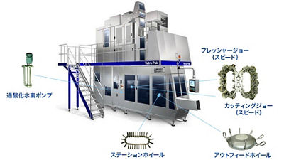 Shorten Maintenance Time and Increase Equipment Performance and Reliability