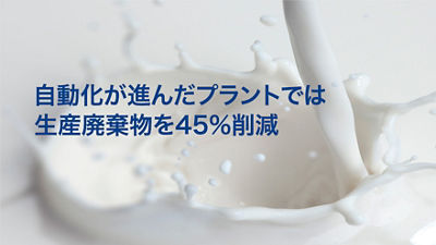 45% lower product waste in high automation plants