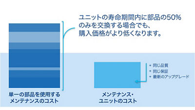 maintenance units long term savings