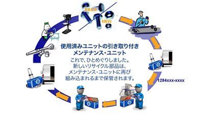 Maintenance Units with Return