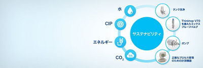 plant component sustainability