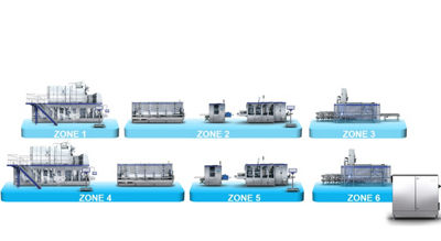 Configurable safety zones