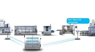 Easy line integration