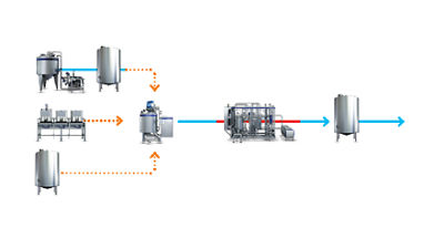 linea di trattamento