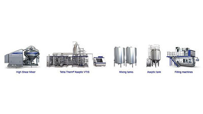 Continuous line for liquid nutritionals