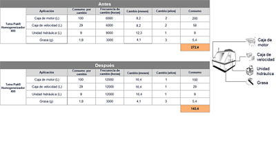 Caso de éxito 2 Argentina