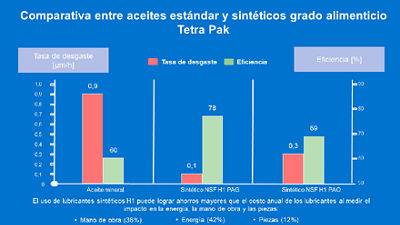 Caso de éxito 3 Argentina
