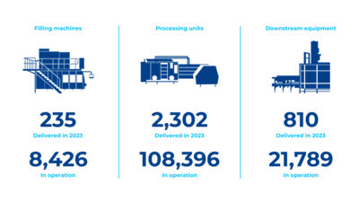 Number of machines illustrations