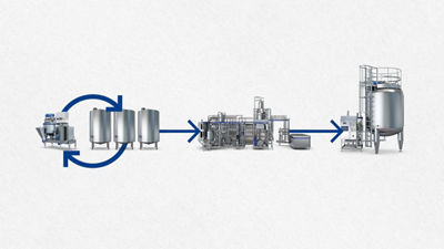 OneStep batch production line 