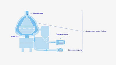 Optional Tetra Pak® Encapt™ technology