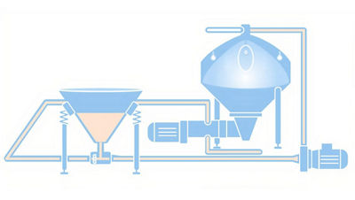 ​​​​​​​​​​Nueva solución de mezclado patentada