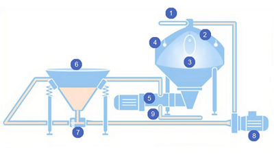 Patented new mixing solution