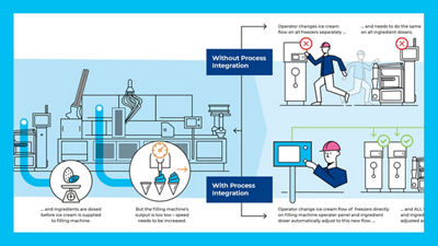 Illustration, infographic