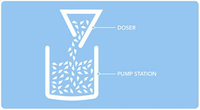 Unidad de material seco