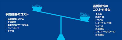 reduce risk of non quality losses