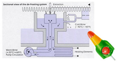 Electric brine heater