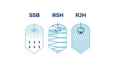 rotary jet heads
