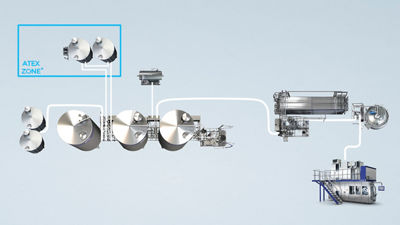 RTD alcoholic beverages production line for safe alcohol handling and dosing with ingredient loop extension (ILE)