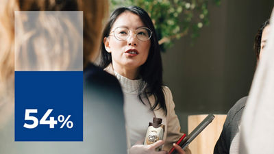 Woman with tablet and coffee drink, blue box 54%