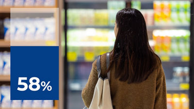 Woman in store, blue box 58%