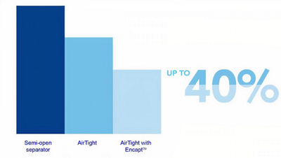 enerji tasarrufu grafiği