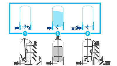 Simple à installer et à entretenir