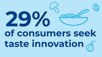 Soups fact consumers