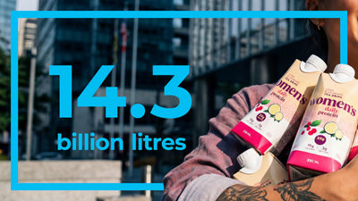 Food supplement and nutrition drinks 14.3 billion litres global volume.