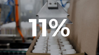 Capped cartons on a packaging line, overlaid with 11%.