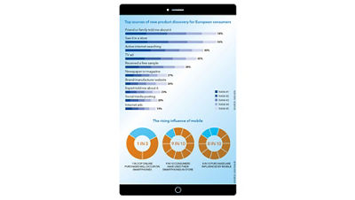 Top sources of new product discovery