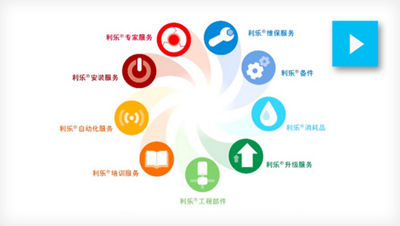 利乐®服务，为你增值