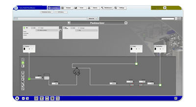 Vollständige Produktionsübersicht