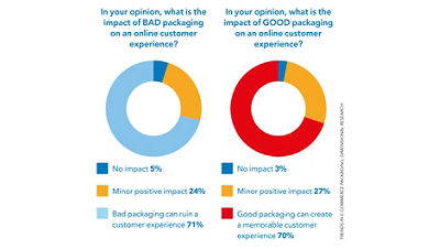tetrapak-index-2018-packaging-online-consumer-experience