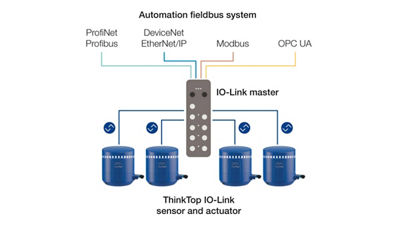 ​​​​​​​​​​​​​​​​​Đầu điều khiển ThinkTop V của Alfa Laval