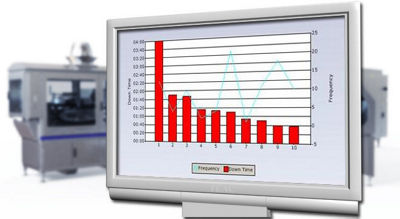 Control and analysis