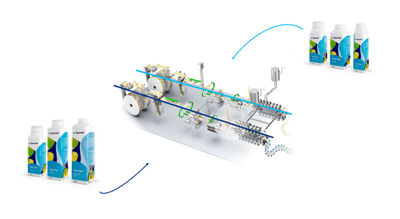 Dual-line production