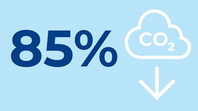 Illustration: 85% lower carbon emissions