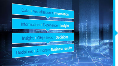 Dört formülün birbiriyle nasıl bağlantılı olduğunu gösteren veri paradigmasının kavramsal görüntüsü